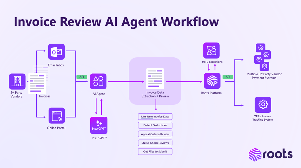 Bill Review Workflow