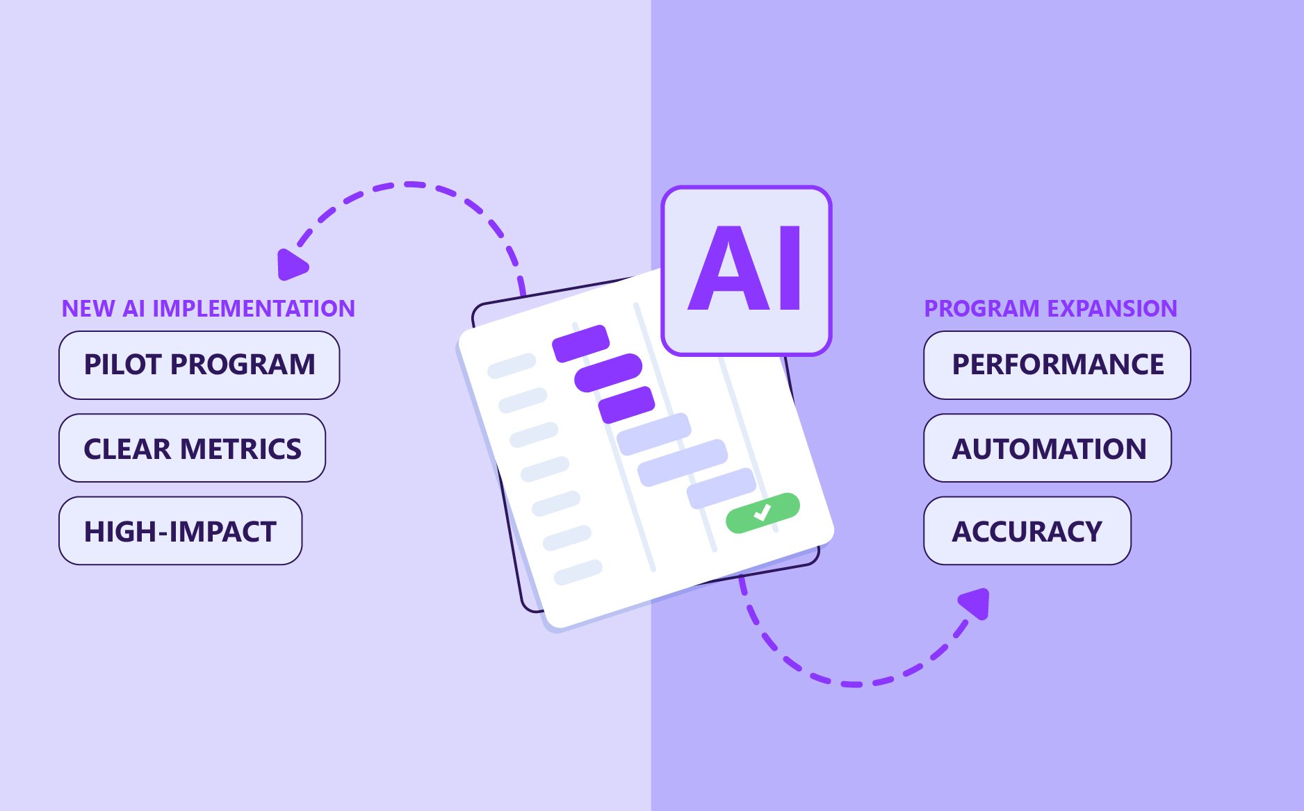 insurance AI new AI implementation program expansion