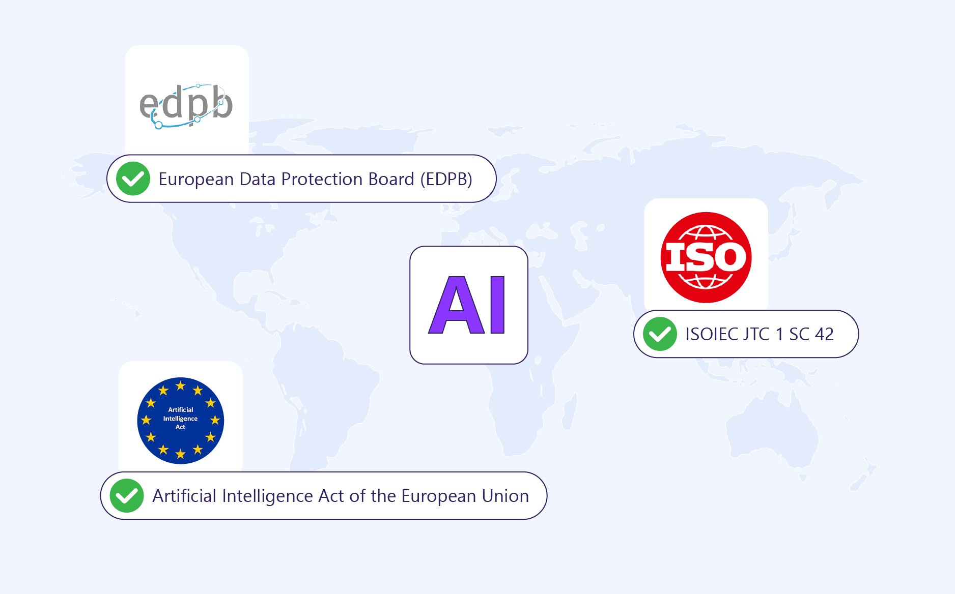 Global Standards for Responsible AI
