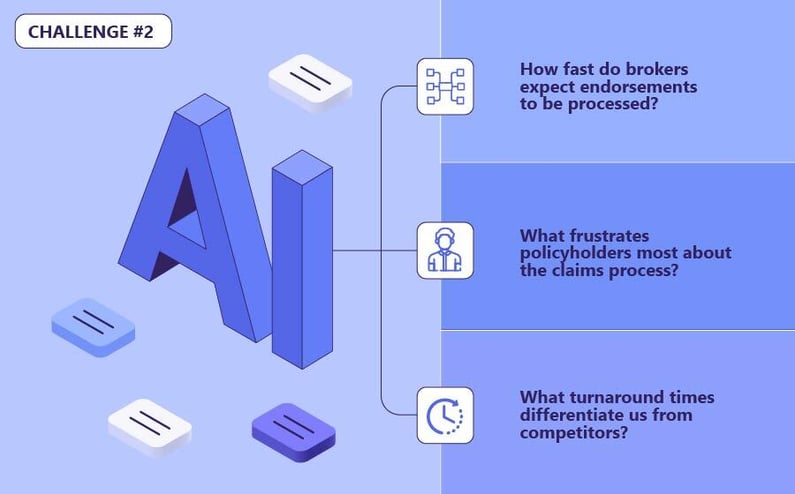 Challenge 2: Building and Implementing an Inclusive "AI-First" Culture