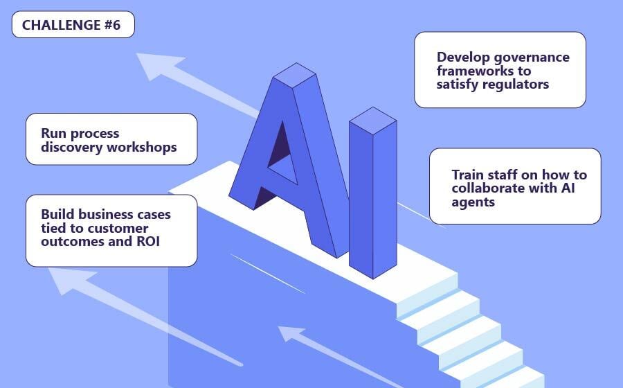 Challenge 6: Alignment with Vendors to Ensure Execution and Continuity AI