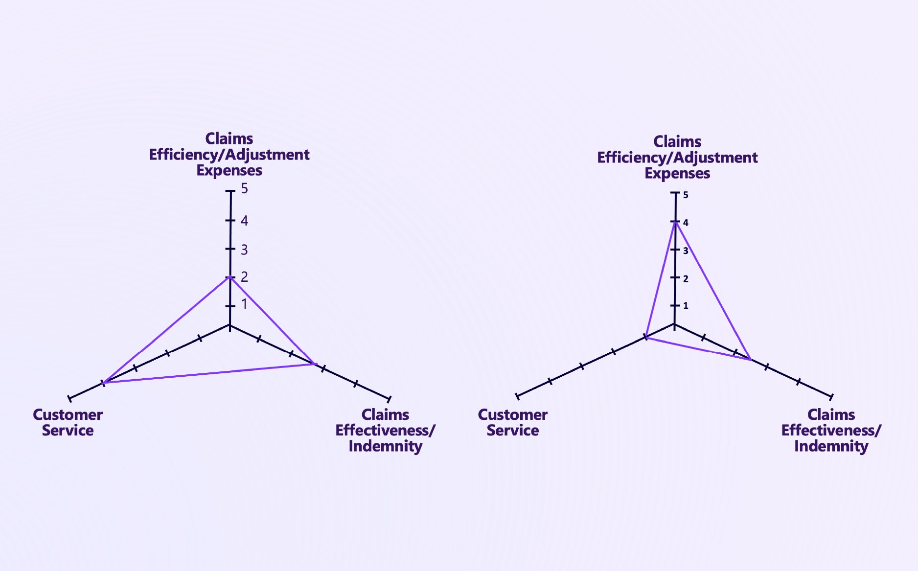 2026.01.27-blog-what-is-target-operating-model-why-it-matters-ai-insurance-supporting-section-4.jpg