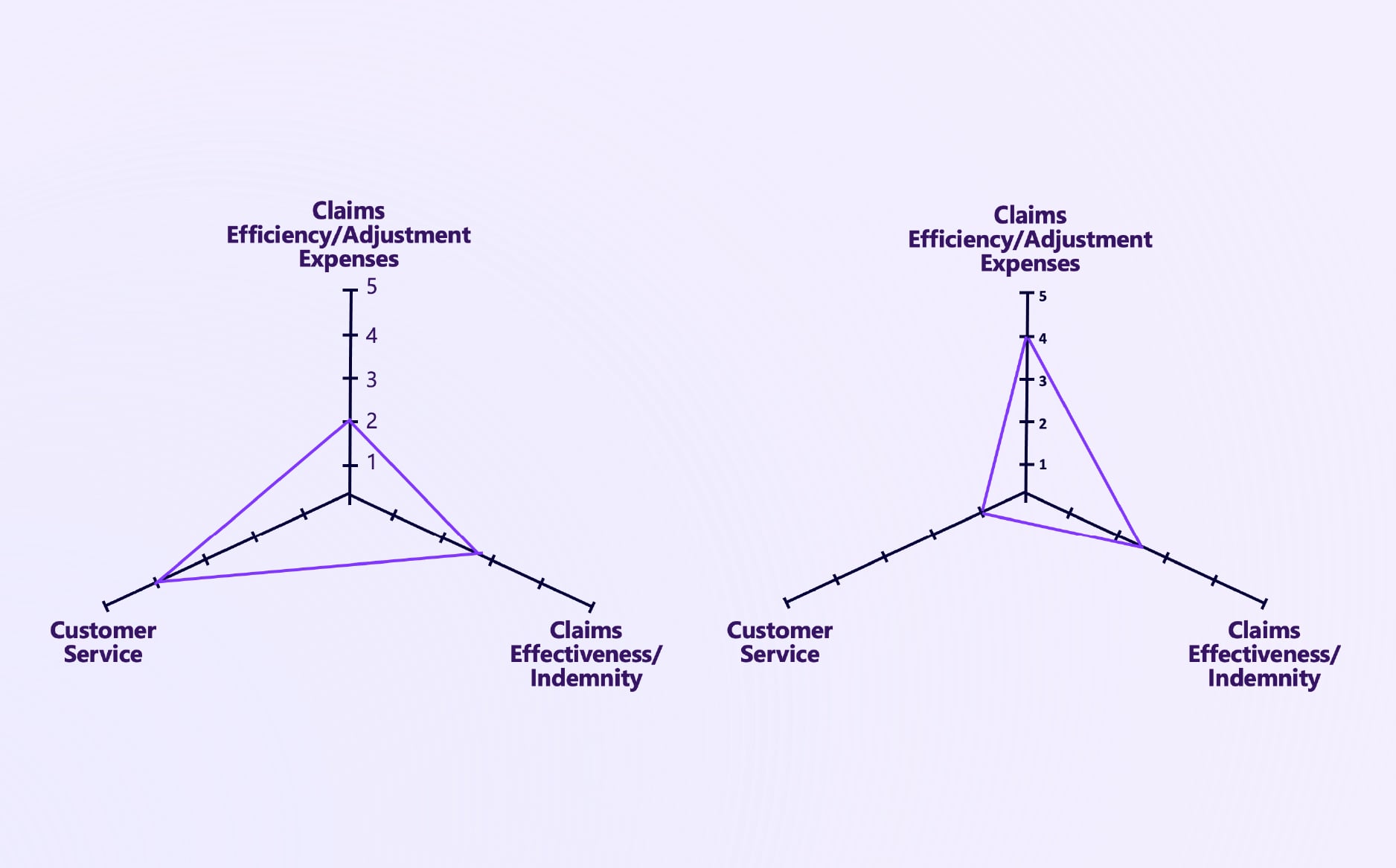 2026.01.27-blog-what-is-target-operating-model-why-it-matters-ai-insurance-supporting-section-4.jpg