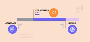 What Are the Typical Time-to-Value Timelines for Insurance AI Projects?