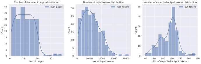1 - Blog - What We Learned from Deploying Fine-Tuned LLMs