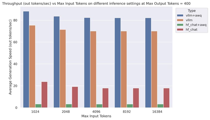 2 - Blog - What We Learned from Deploying Fine-Tuned LLMs