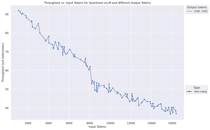 3 - Blog - What We Learned from Deploying Fine-Tuned LLMs