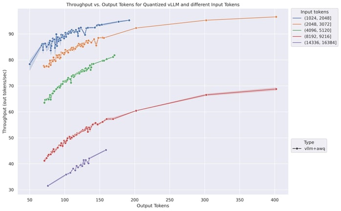 4 - Blog - What We Learned from Deploying Fine-Tuned LLMs