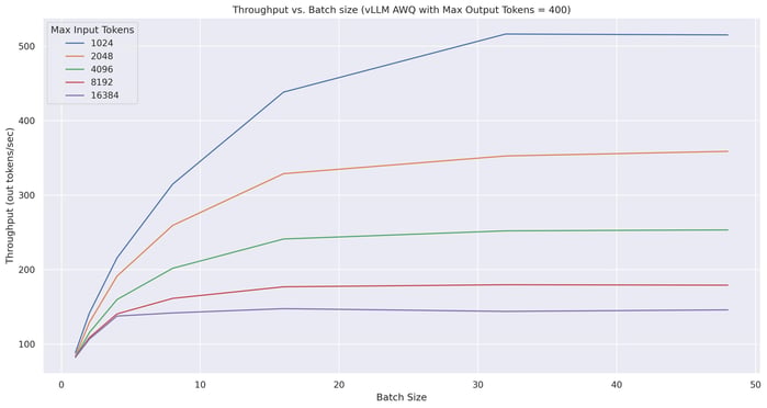 5 - Blog - What We Learned from Deploying Fine-Tuned LLMs