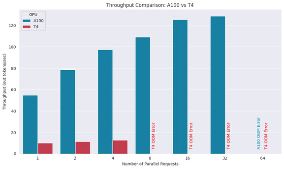 6 Blog - What We Learned from Deploying Fine-Tuned LLMs