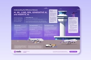 Differences Between AI, ML, LLMs, RPA, Generative AI, and Agentic AI