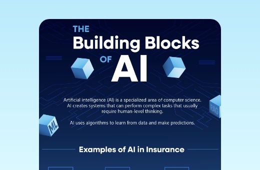 2025.04.18-resources-infographic-building-blocks-of-ai 2025.04.18-resources-infographic-building-blocks-of-ai